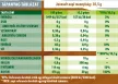 Coffee Collagen - KávéKollagén NATÚR 315g - organic force