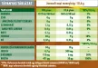 Coffee Collagen - KávéKollagén VANÍLIA 318g - organic force